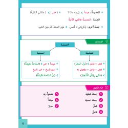 Grammatikkonjugation auf Arabisch Stufe 5